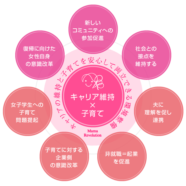 キャリアの維持と子育てを安心して両立できる環境整備